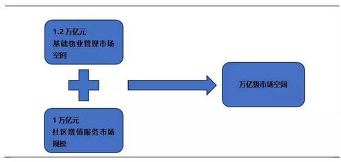 物業(yè)管理行業(yè) 現(xiàn)狀解析、未來趨勢與標(biāo)桿企業(yè)分析