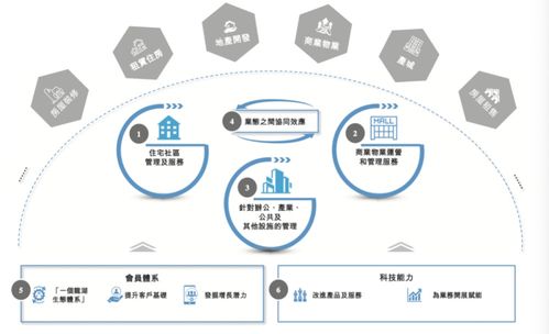 龍湖智創(chuàng)生活 一場科技驅(qū)動下的管理服務(wù)創(chuàng)新